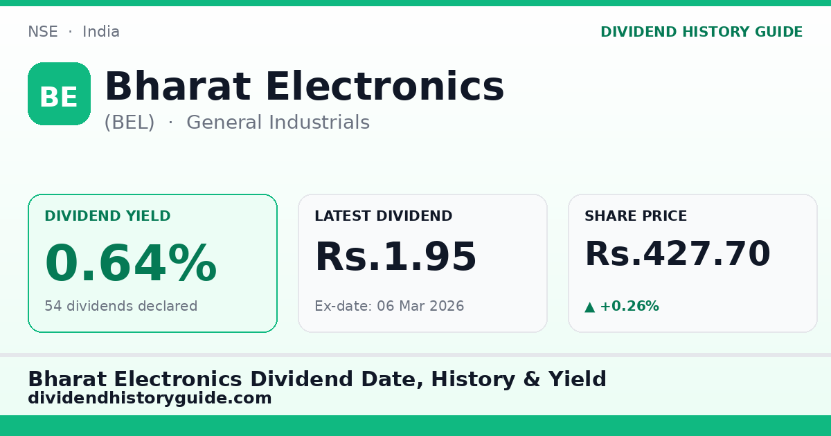 Bharat Electronics (BEL) dividend history — 0.64% yield, 54 dividends declared