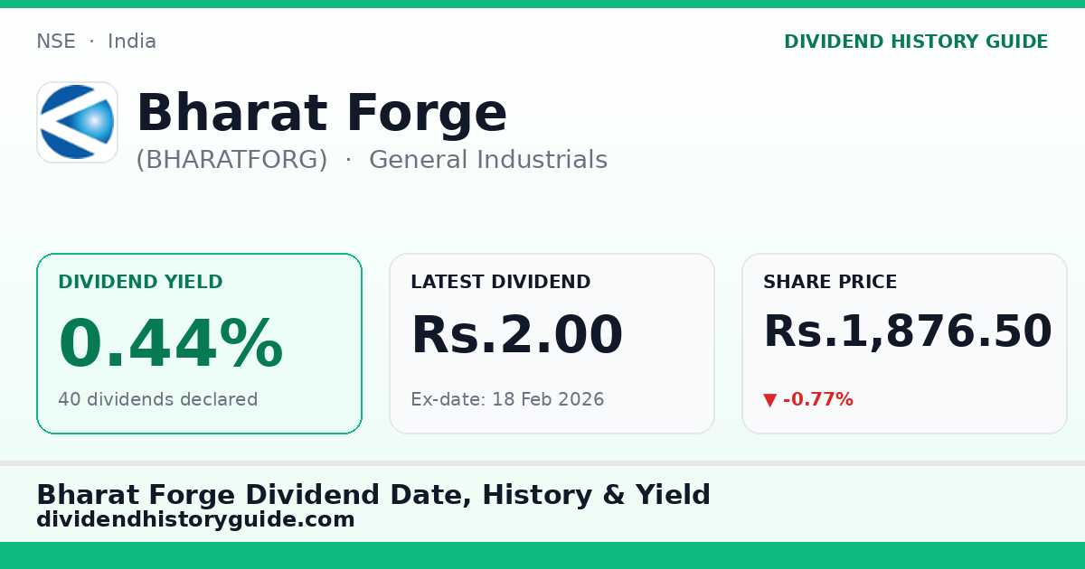 Bharat Forge (BHARATFORG) dividend history — 0.44% yield, 40 dividends declared