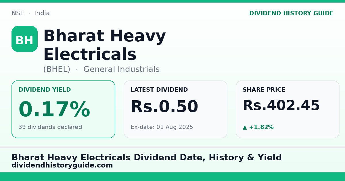 Bharat Heavy Electricals (BHEL) dividend history — 0.17% yield, 39 dividends declared
