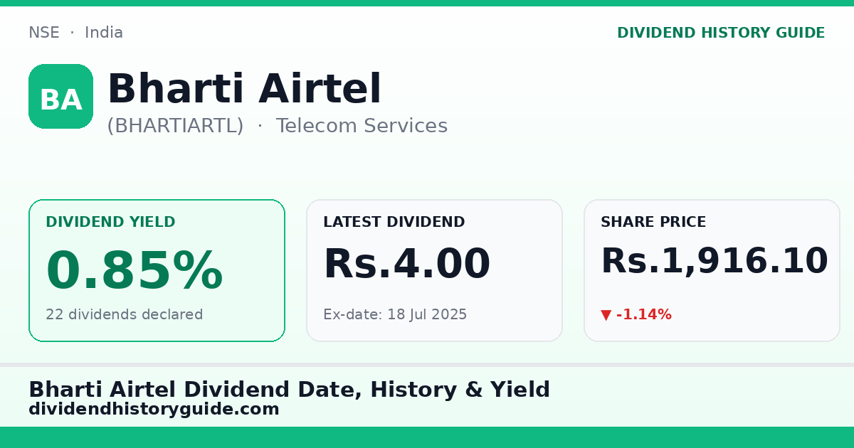 Bharti Airtel (BHARTIARTL) dividend history — 0.85% yield, 22 dividends declared