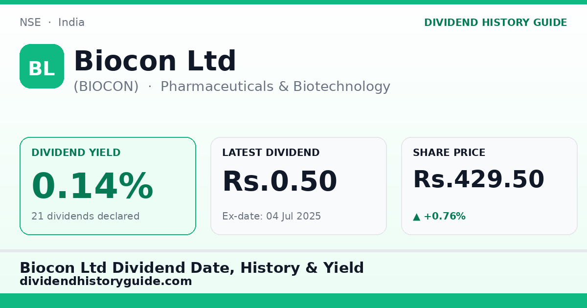 Biocon Ltd (BIOCON) dividend history — 0.14% yield, 21 dividends declared