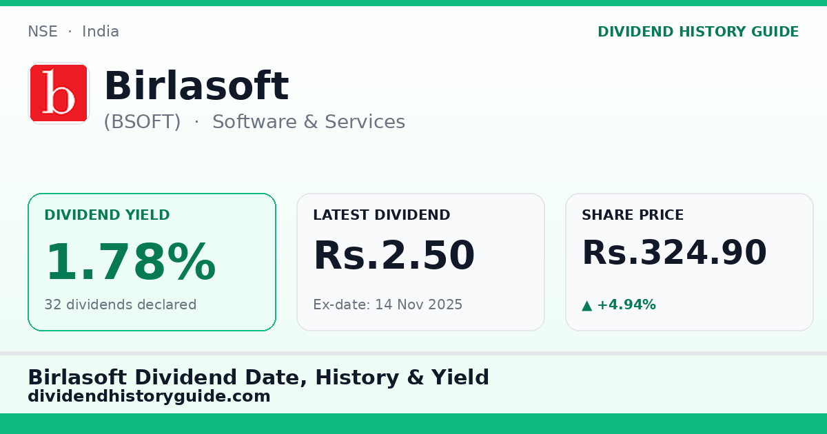 Birlasoft (BSOFT) dividend history — 1.78% yield, 32 dividends declared