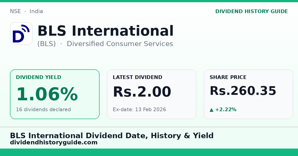 BLS International (BLS) dividend history — 1.06% yield, 16 dividends declared