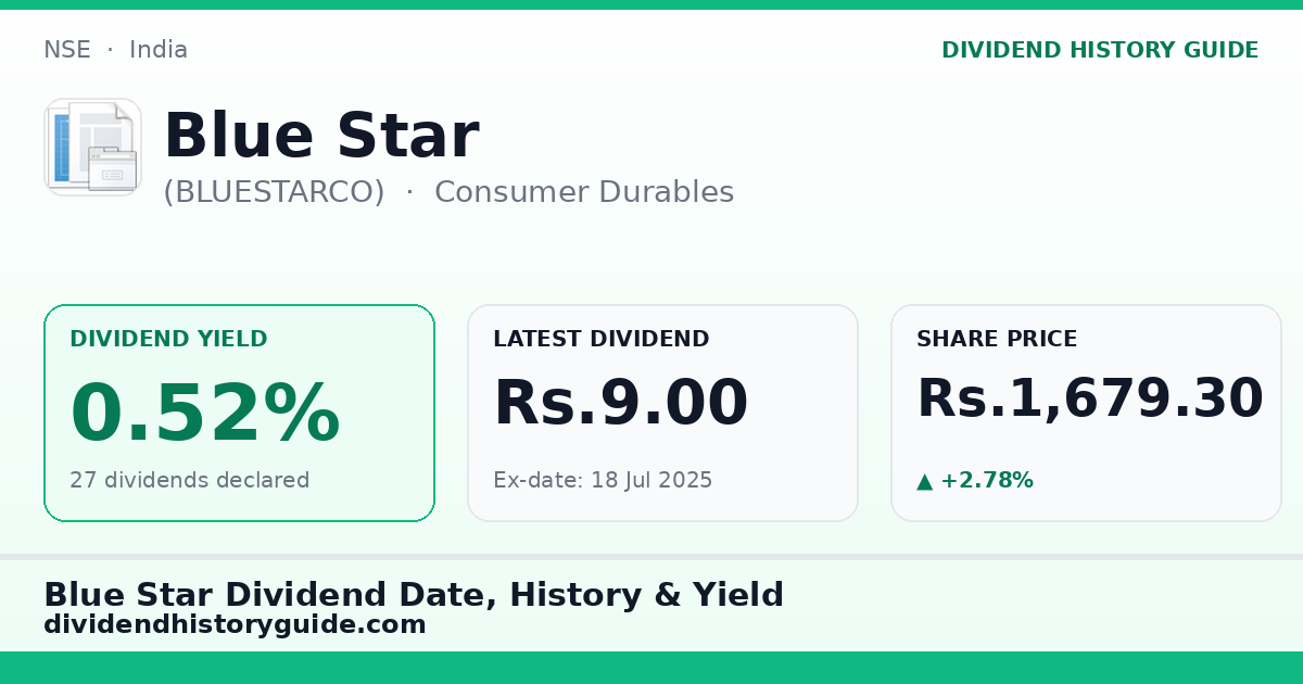 Blue Star (BLUESTARCO) dividend history — 0.52% yield, 27 dividends declared