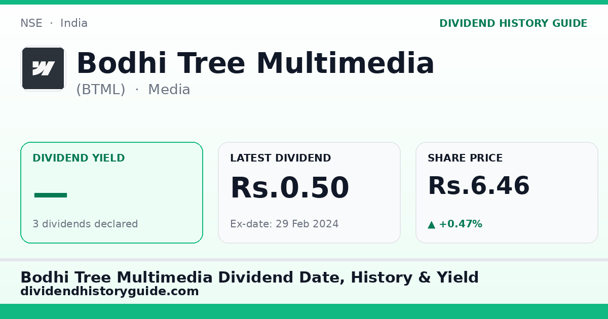 Bodhi Tree Multimedia (BTML) dividend history — 0% yield, 3 dividends declared