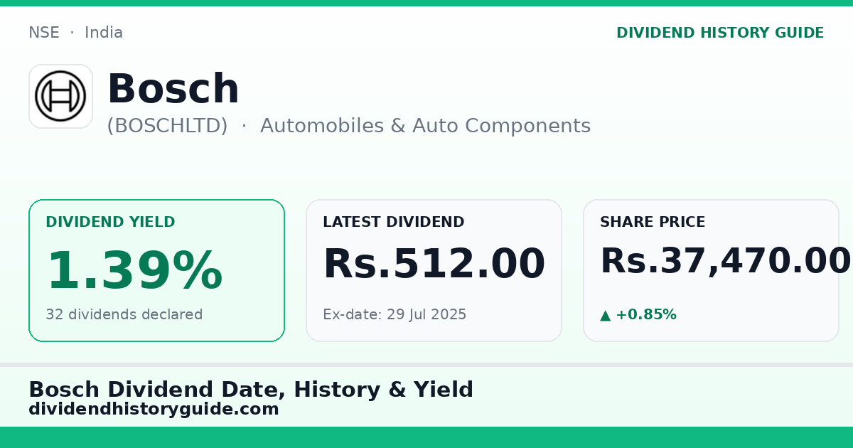 Bosch (BOSCHLTD) dividend history — 1.39% yield, 32 dividends declared