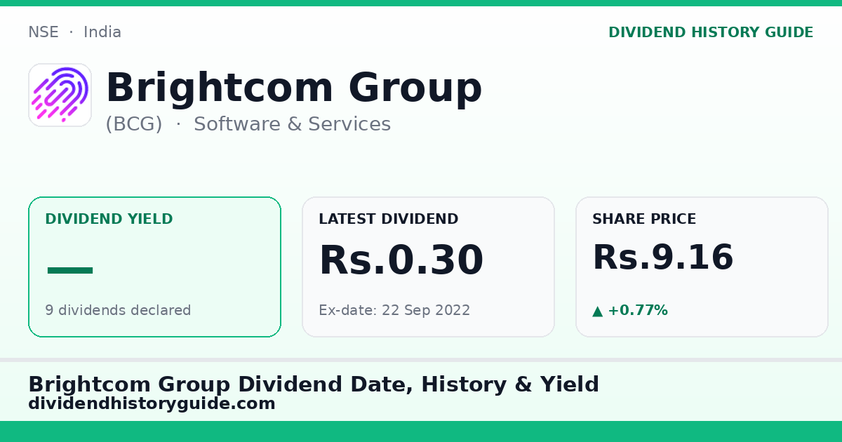 Brightcom Group (BCG) dividend history — 0% yield, 9 dividends declared