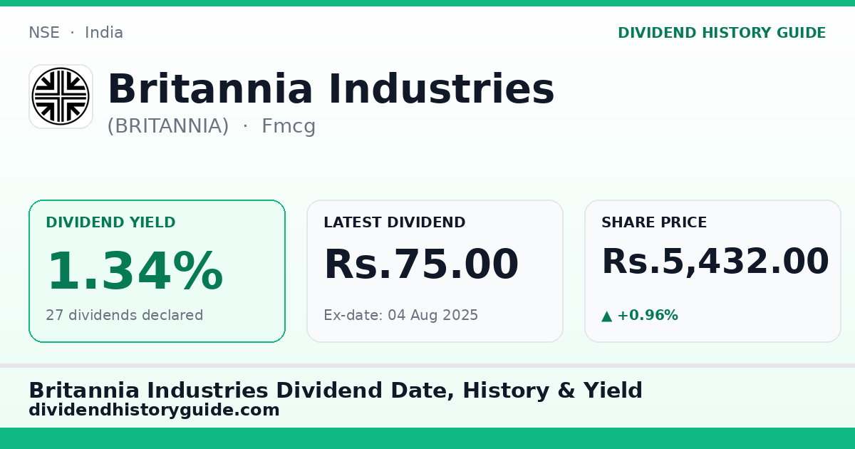 Britannia Industries (BRITANNIA) dividend history — 1.34% yield, 27 dividends declared