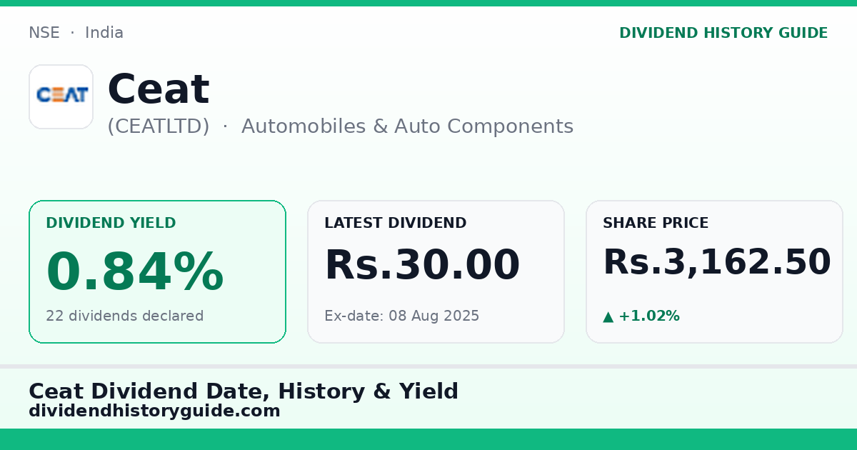 Ceat (CEATLTD) dividend history — 0.84% yield, 22 dividends declared