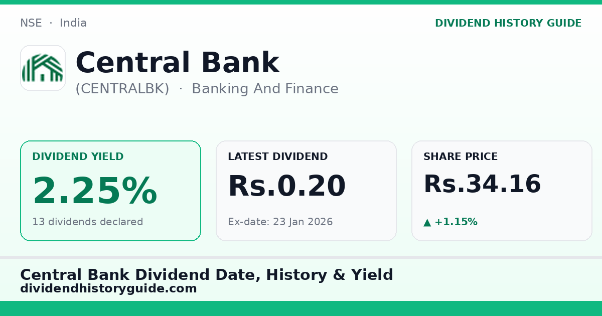 Central Bank (CENTRALBK) dividend history — 2.25% yield, 13 dividends declared