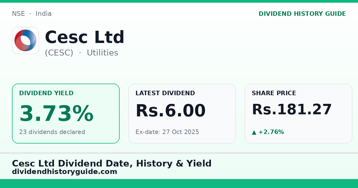 Cesc Ltd (CESC) dividend history — 3.73% yield, 23 dividends declared