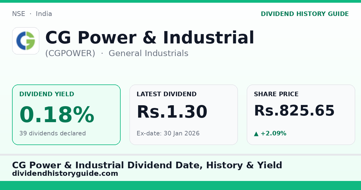 CG Power & Industrial (CGPOWER) dividend history — 0.18% yield, 39 dividends declared