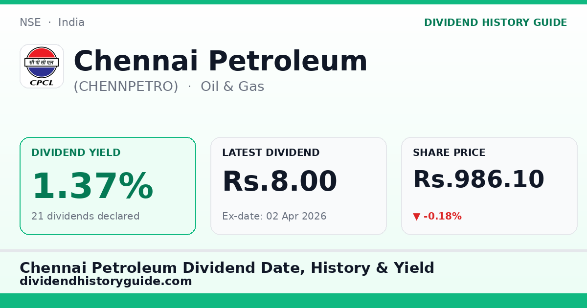 Chennai Petroleum (CHENNPETRO) dividend history — 1.37% yield, 21 dividends declared
