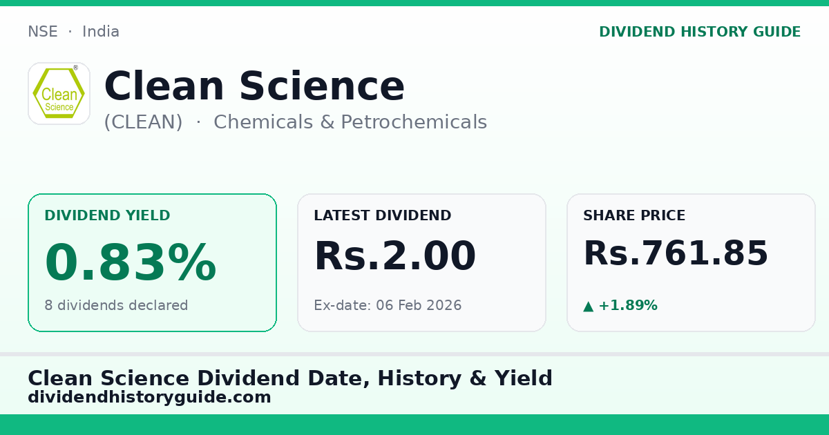 Clean Science (CLEAN) dividend history — 0.83% yield, 8 dividends declared
