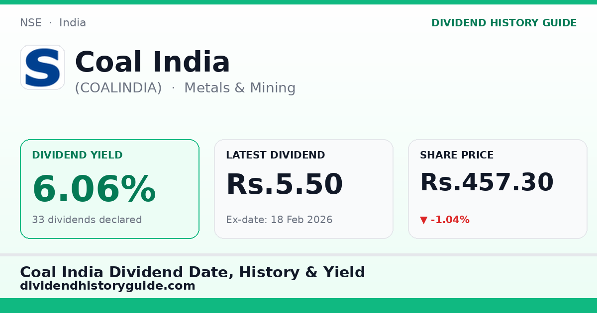 Coal India (COALINDIA) dividend history — 6.06% yield, 33 dividends declared