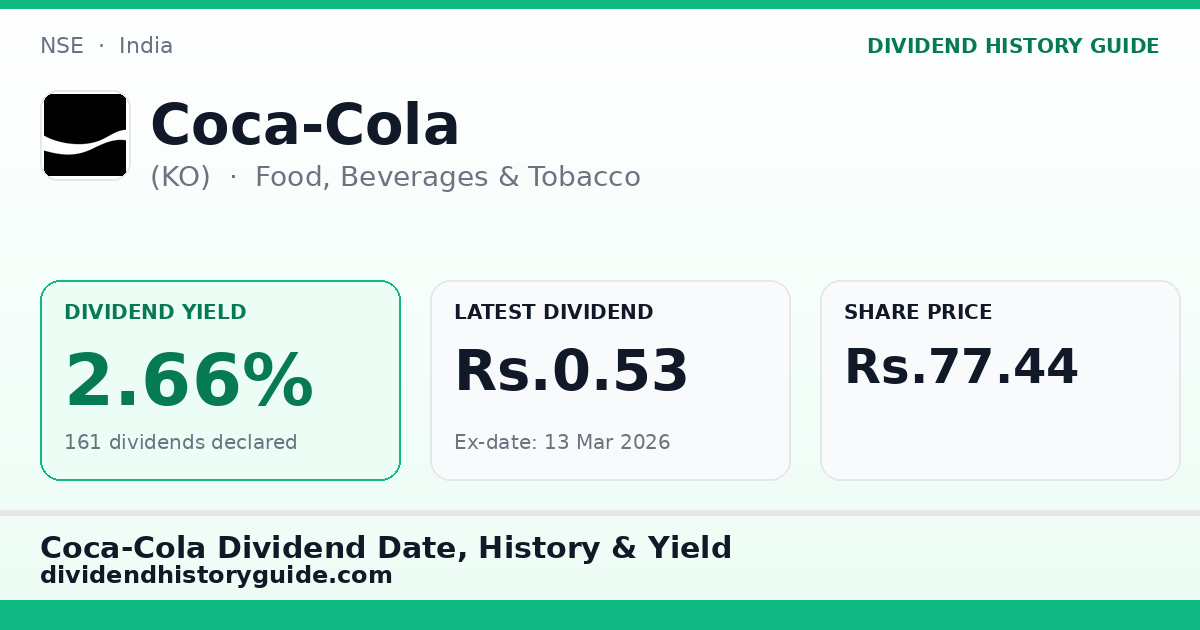 Coca-Cola (KO) dividend history — 2.66% yield, 161 dividends declared