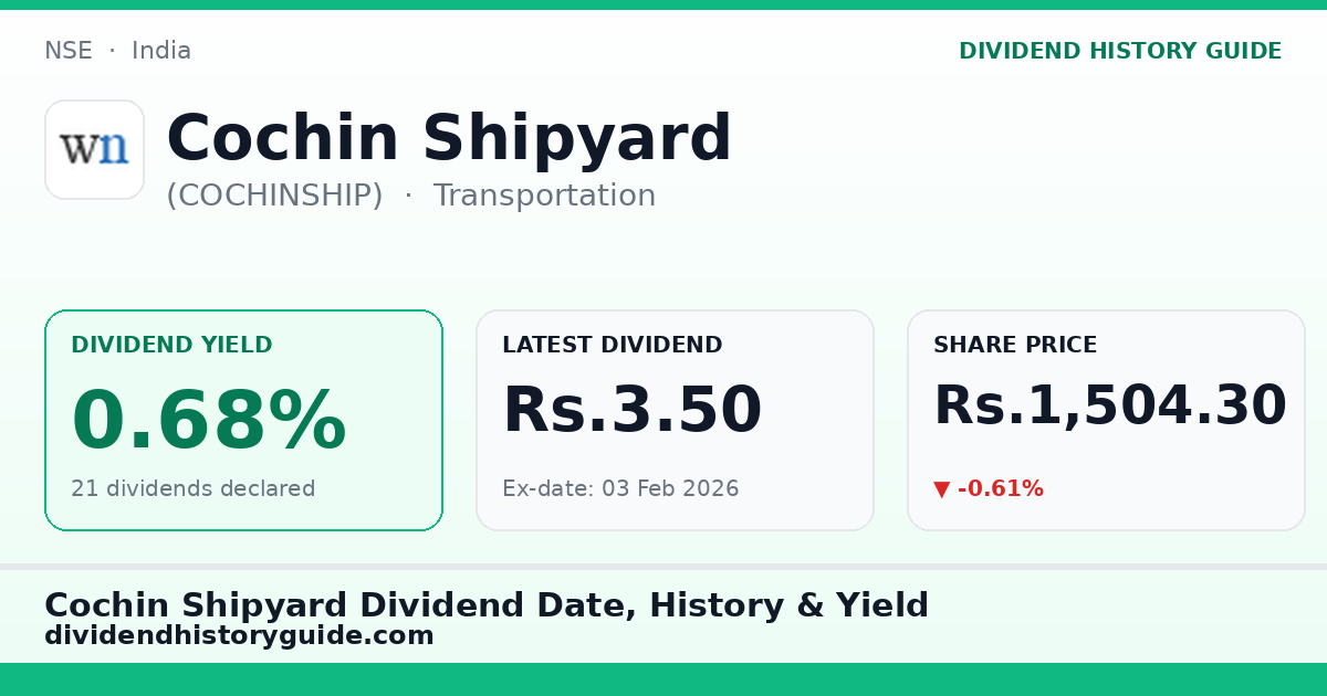 Cochin Shipyard (COCHINSHIP) dividend history — 0.68% yield, 21 dividends declared