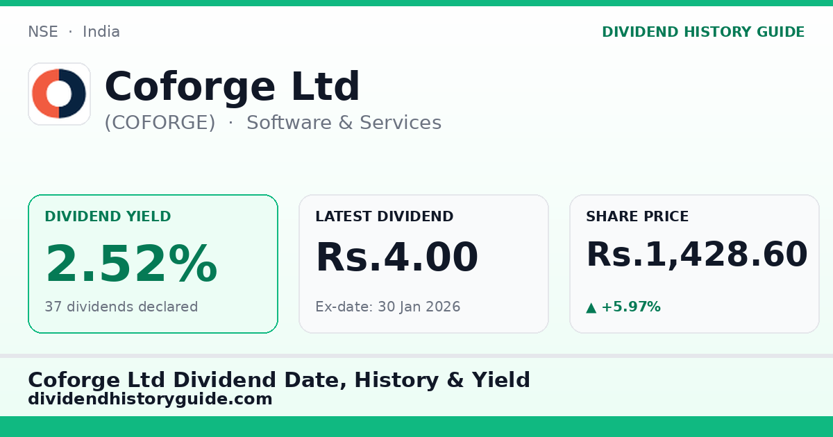 Coforge Ltd (COFORGE) dividend history — 2.52% yield, 37 dividends declared