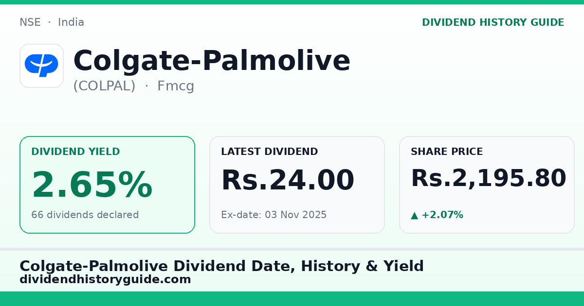 Colgate-Palmolive (COLPAL) dividend history — 2.65% yield, 66 dividends declared