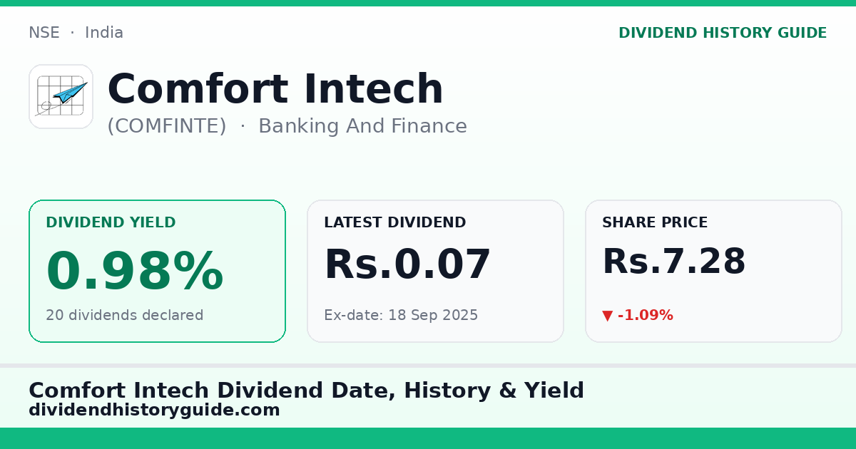 Comfort Intech (COMFINTE) dividend history — 0.98% yield, 20 dividends declared