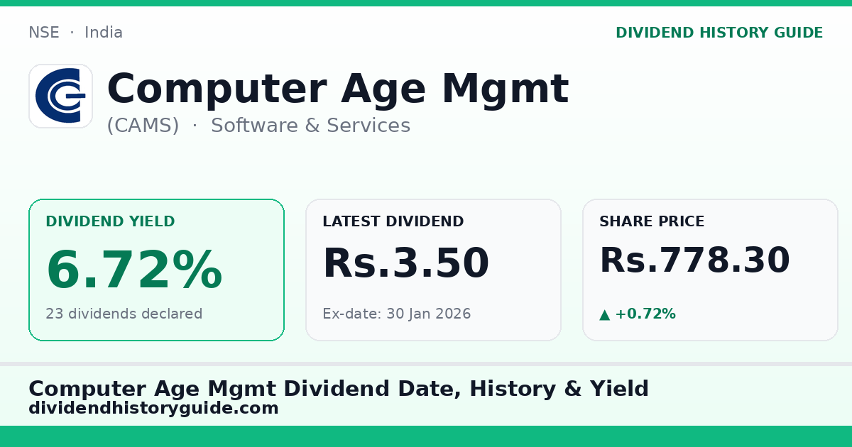Computer Age Mgmt (CAMS) dividend history — 6.72% yield, 23 dividends declared