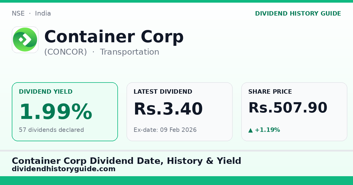 Container Corp (CONCOR) dividend history — 1.99% yield, 57 dividends declared