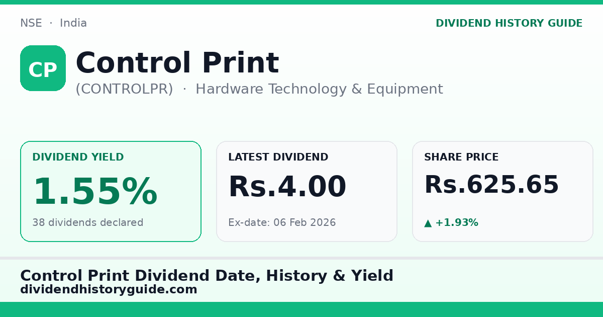 Control Print (CONTROLPR) dividend history — 1.55% yield, 38 dividends declared