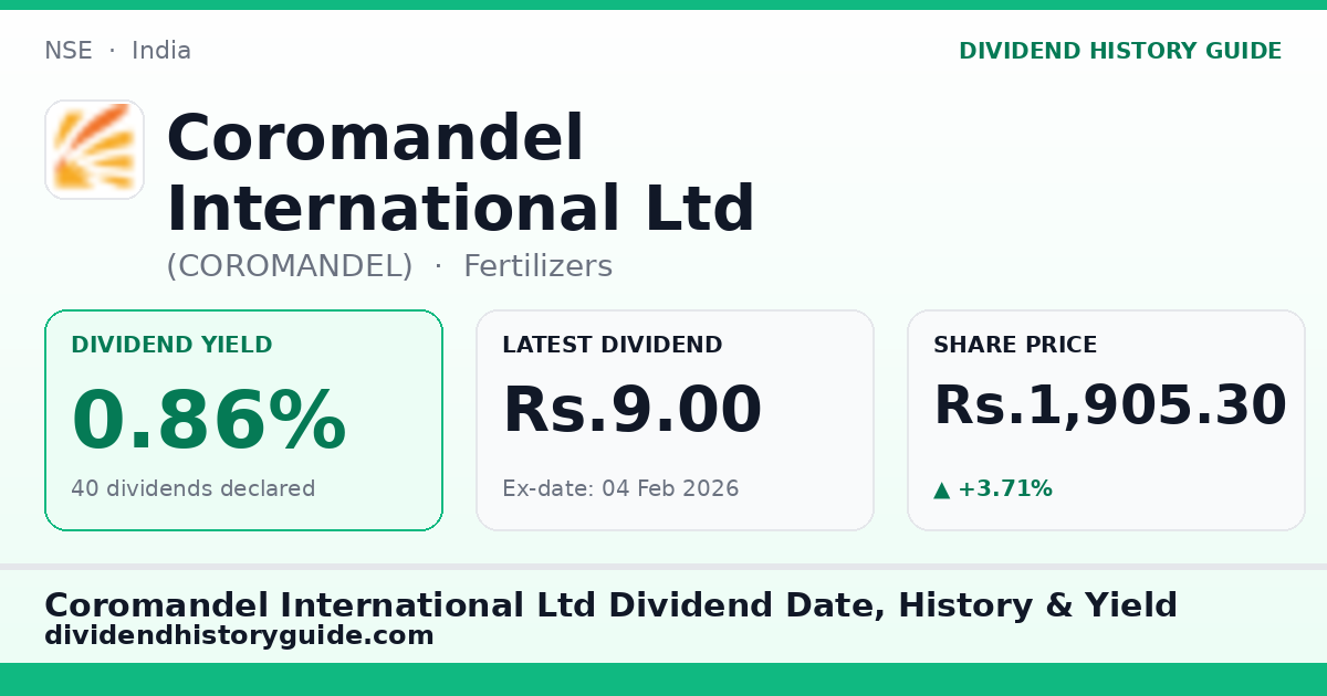 Coromandel International Ltd (COROMANDEL) dividend history — 0.86% yield, 40 dividends declared