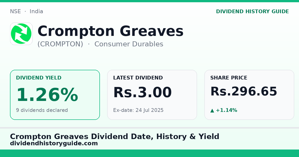 Crompton Greaves (CROMPTON) dividend history — 1.26% yield, 9 dividends declared