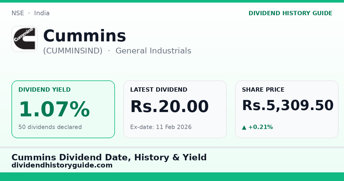 Cummins (CUMMINSIND) dividend history — 1.07% yield, 50 dividends declared
