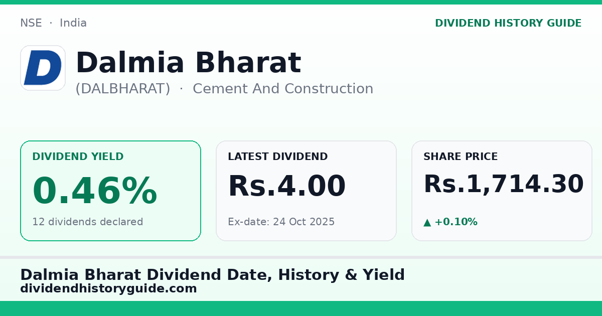 Dalmia Bharat (DALBHARAT) dividend history — 0.46% yield, 12 dividends declared
