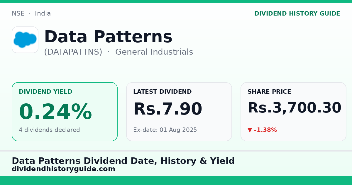 Data Patterns (DATAPATTNS) dividend history — 0.24% yield, 4 dividends declared