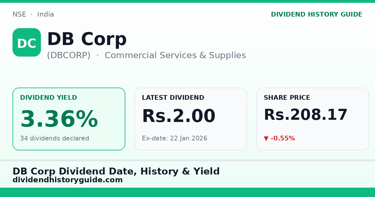 DB Corp (DBCORP) dividend history — 3.36% yield, 34 dividends declared