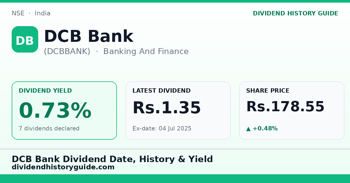 DCB Bank (DCBBANK) dividend history — 0.73% yield, 7 dividends declared