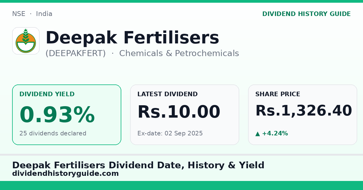 Deepak Fertilisers (DEEPAKFERT) dividend history — 0.93% yield, 25 dividends declared