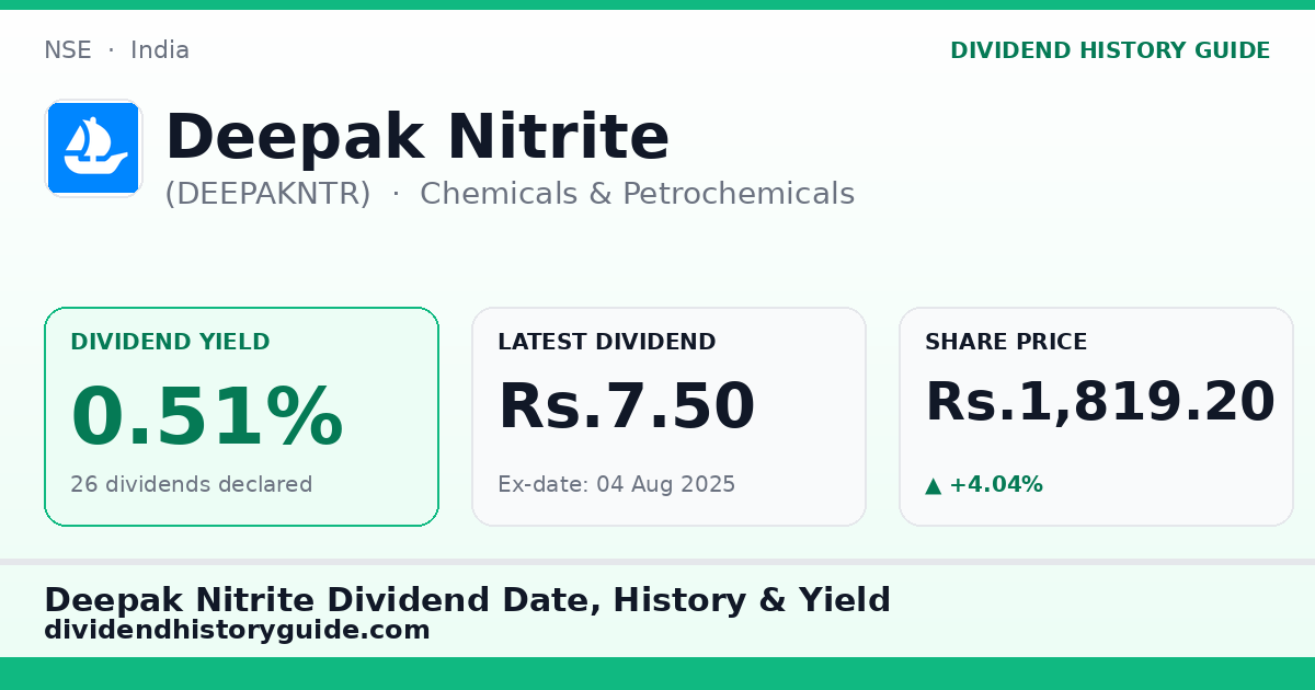 Deepak Nitrite (DEEPAKNTR) dividend history — 0.51% yield, 26 dividends declared