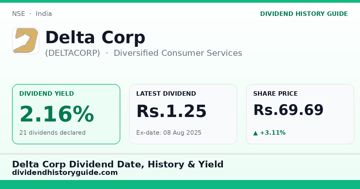 Delta Corp (DELTACORP) dividend history — 2.16% yield, 21 dividends declared