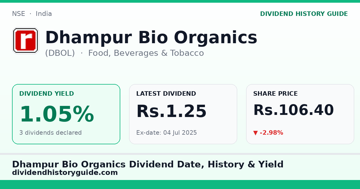 Dhampur Bio Organics (DBOL) dividend history — 1.05% yield, 3 dividends declared