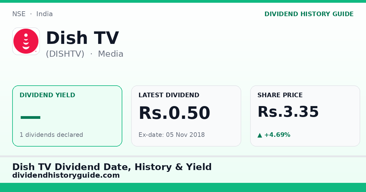 Dish TV (DISHTV) dividend history — 0% yield, 1 dividends declared