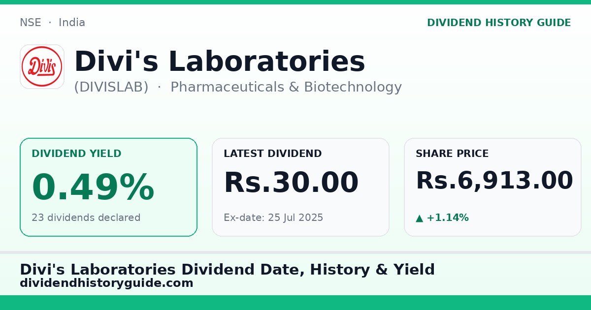 Divi's Laboratories (DIVISLAB) dividend history — 0.49% yield, 23 dividends declared