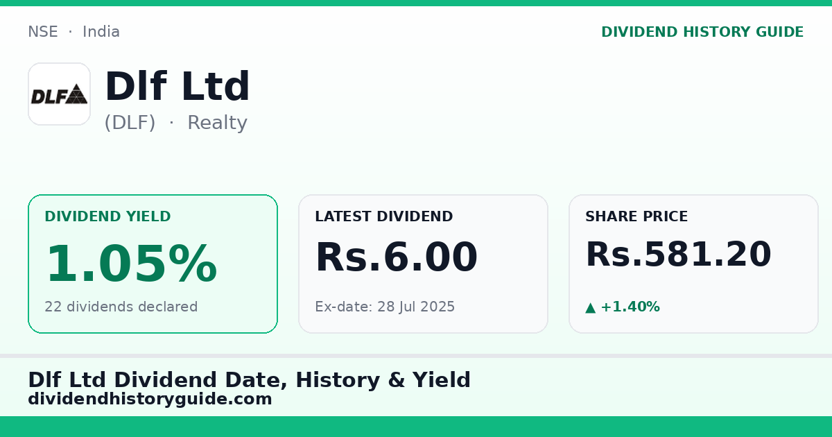 Dlf Ltd (DLF) dividend history — 1.05% yield, 22 dividends declared