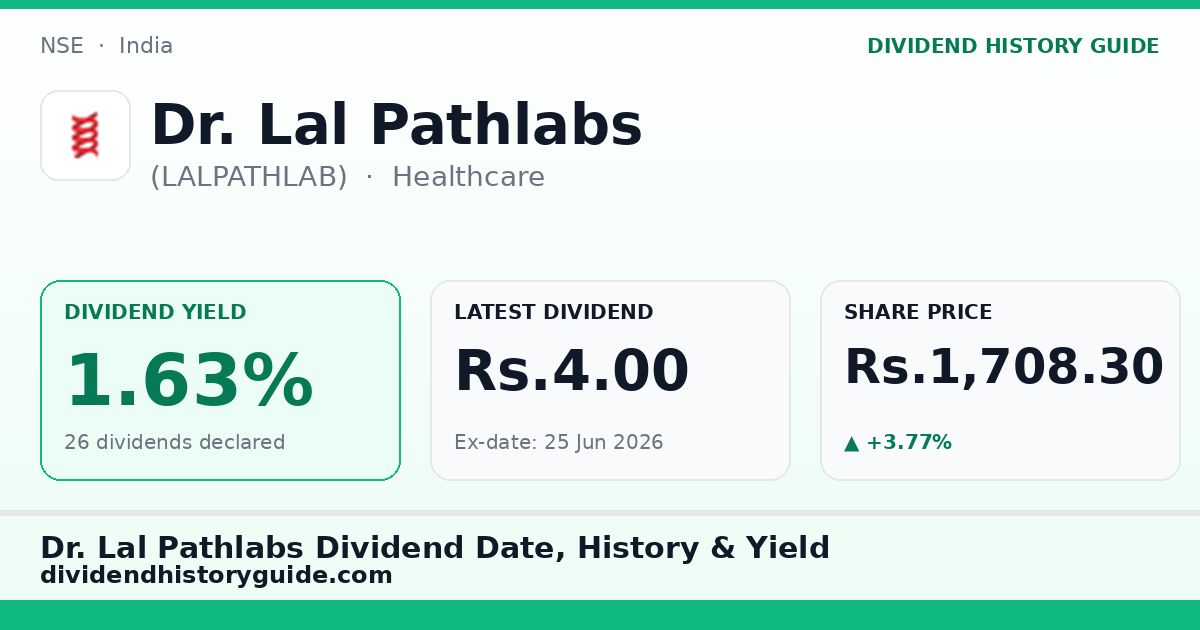 Dr. Lal Pathlabs (LALPATHLAB) dividend history — 1.63% yield, 26 dividends declared