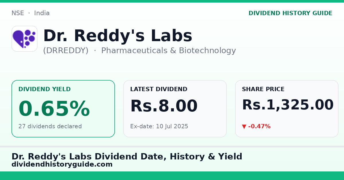 Dr. Reddy's Labs (DRREDDY) dividend history — 0.65% yield, 27 dividends declared