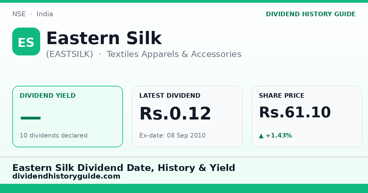 Eastern Silk (EASTSILK) dividend history — 0% yield, 10 dividends declared