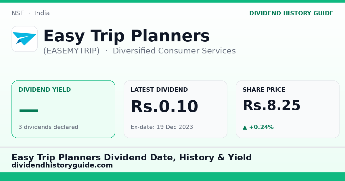 Easy Trip Planners (EASEMYTRIP) dividend history — 0% yield, 3 dividends declared