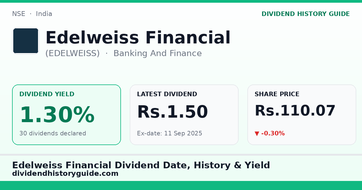Edelweiss Financial (EDELWEISS) dividend history — 1.3% yield, 30 dividends declared
