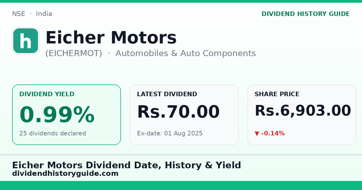 Eicher Motors (EICHERMOT) dividend history — 0.99% yield, 25 dividends declared