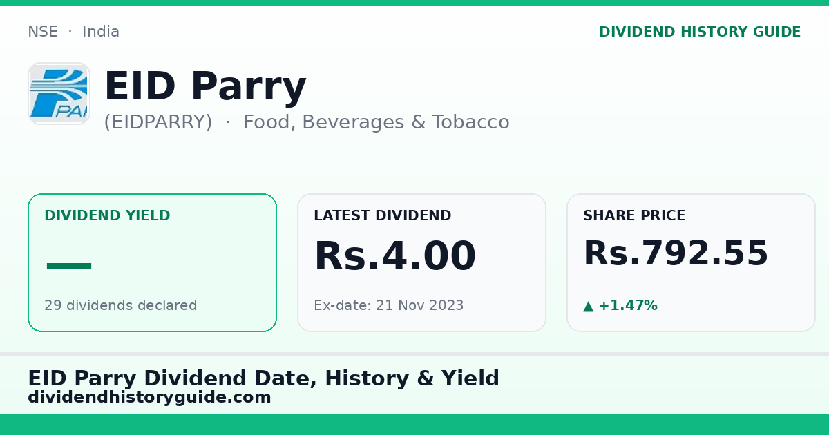 EID Parry (EIDPARRY) dividend history — 0% yield, 29 dividends declared