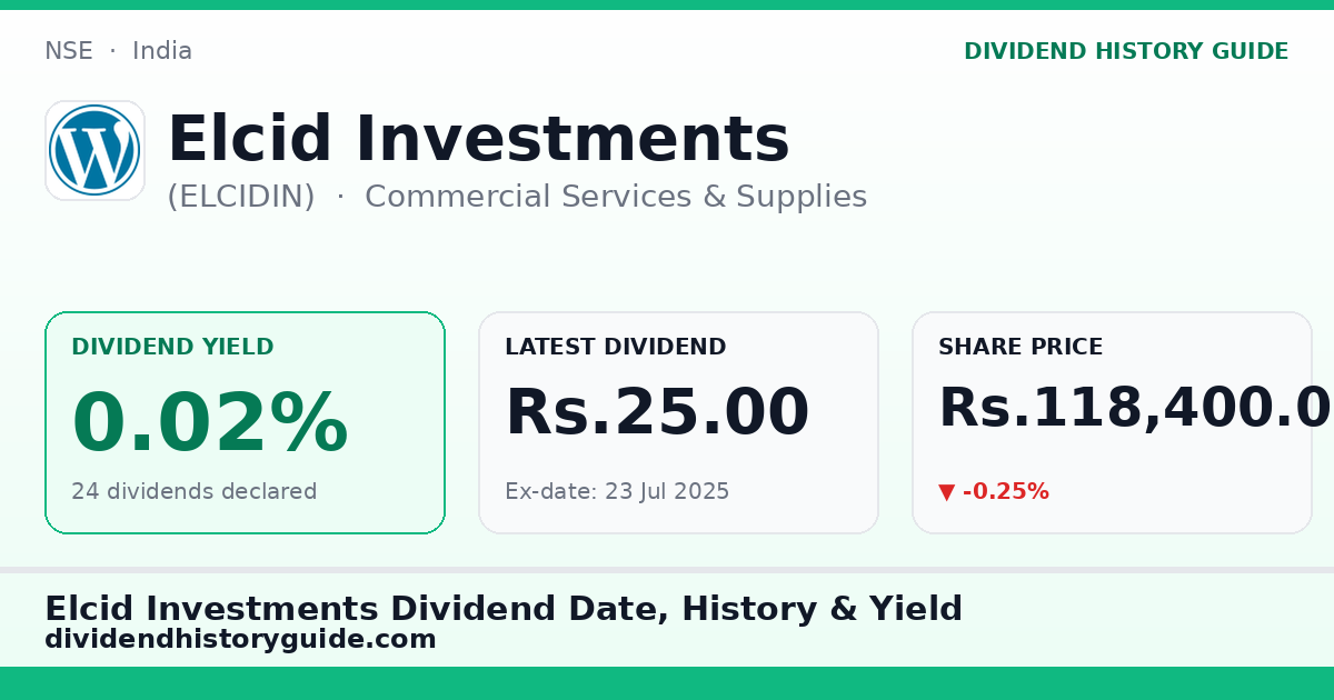 Elcid Investments (ELCIDIN) dividend history — 0.02% yield, 24 dividends declared