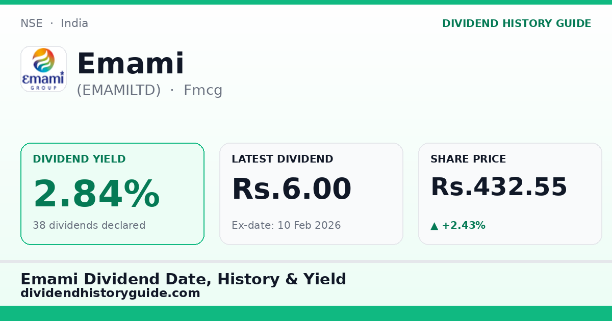 Emami (EMAMILTD) dividend history — 2.84% yield, 38 dividends declared